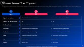 Data Integration For Improved Business Analytics Powerpoint Presentation Slides Compatible Impressive