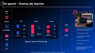 Data Integration For Improved Business Analytics Powerpoint Presentation Slides Researched Impressive