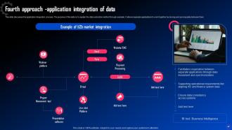 Data Integration For Improved Business Analytics Powerpoint Presentation Slides Designed Impressive