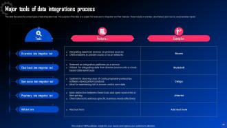 Data Integration For Improved Business Analytics Powerpoint Presentation Slides Visual Impressive