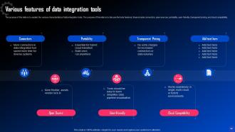 Data Integration For Improved Business Analytics Powerpoint Presentation Slides Appealing Impressive