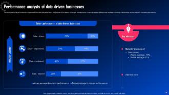 Data Integration For Improved Business Analytics Powerpoint Presentation Slides Attractive Impressive