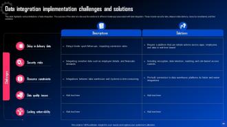 Data Integration For Improved Business Analytics Powerpoint Presentation Slides Aesthatic Impressive