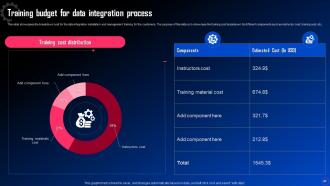 Data Integration For Improved Business Analytics Powerpoint Presentation Slides Ideas Interactive