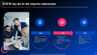 Data Integration For Improved Business Analytics Powerpoint Presentation Slides Images Interactive