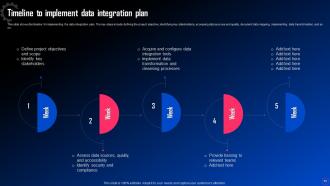 Data Integration For Improved Business Analytics Powerpoint Presentation Slides Content Ready Interactive