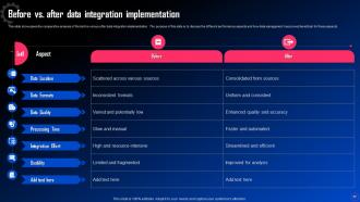 Data Integration For Improved Business Analytics Powerpoint Presentation Slides Customizable Interactive