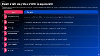 Data Integration For Improved Business Analytics Powerpoint Presentation Slides Compatible Interactive