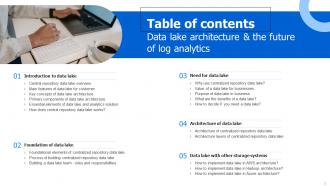 Data Lake Architecture And The Future Of Log Analytics Powerpoint Presentation Slides