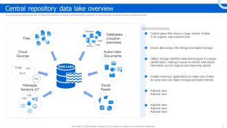 Data Lake Architecture And The Future Of Log Analytics Powerpoint Presentation Slides