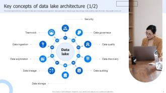 Data Lake Architecture And The Future Of Log Analytics Powerpoint Presentation Slides