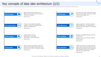 Data Lake Architecture And The Future Of Log Analytics Powerpoint Presentation Slides