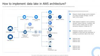 Data Lake Architecture And The Future Of Log Analytics Powerpoint Presentation Slides