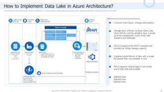 Data Lake Architecture And The Future Of Log Analytics Powerpoint Presentation Slides