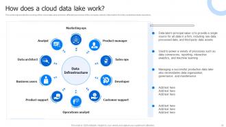 Data Lake Architecture And The Future Of Log Analytics Powerpoint Presentation Slides