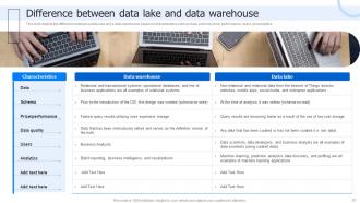 Data Lake Architecture And The Future Of Log Analytics Powerpoint Presentation Slides