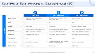 Data Lake Architecture And The Future Of Log Analytics Powerpoint Presentation Slides