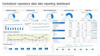 Data Lake Architecture And The Future Of Log Analytics Powerpoint Presentation Slides