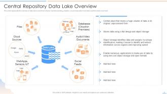 Data Lake Future Of Analytics Powerpoint Presentation Slides