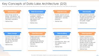 Data Lake Future Of Analytics Powerpoint Presentation Slides