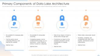 Data Lake Future Of Analytics Powerpoint Presentation Slides