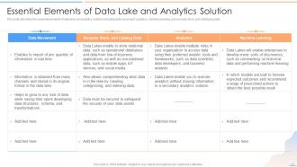 Data Lake Future Of Analytics Powerpoint Presentation Slides