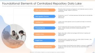 Data Lake Future Of Analytics Powerpoint Presentation Slides