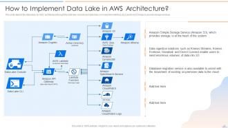 Data Lake Future Of Analytics Powerpoint Presentation Slides