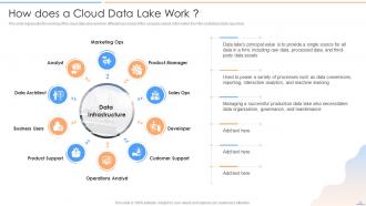 Data Lake Future Of Analytics Powerpoint Presentation Slides