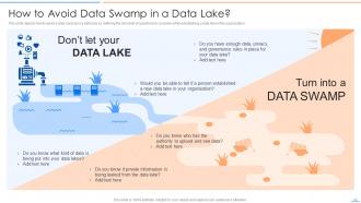 Data Lake Future Of Analytics Powerpoint Presentation Slides