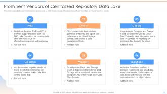 Data Lake Future Of Analytics Powerpoint Presentation Slides