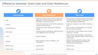 Data Lake Future Of Analytics Powerpoint Presentation Slides