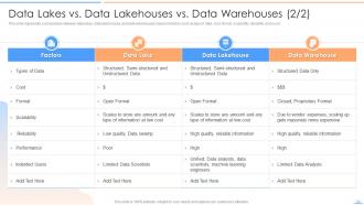 Data Lake Future Of Analytics Powerpoint Presentation Slides