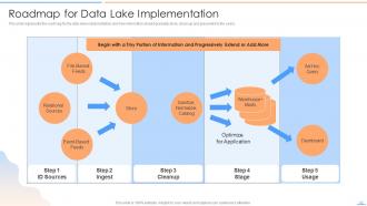 Data Lake Future Of Analytics Powerpoint Presentation Slides