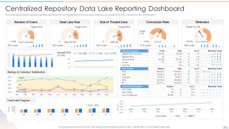 Data Lake Future Of Analytics Powerpoint Presentation Slides