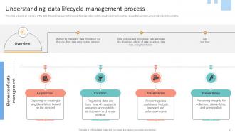 Data Lifecycle Management To Enhance Flow And Quality Of Organizational Information Complete Deck Ideas Engaging