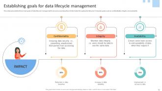 Data Lifecycle Management To Enhance Flow And Quality Of Organizational Information Complete Deck Image Engaging