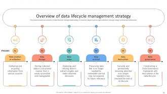 Data Lifecycle Management To Enhance Flow And Quality Of Organizational Information Complete Deck Unique Engaging