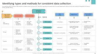 Data Lifecycle Management To Enhance Flow And Quality Of Organizational Information Complete Deck Downloadable Engaging