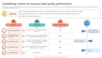 Data Lifecycle Management To Enhance Flow And Quality Of Organizational Information Complete Deck Professionally Engaging