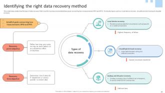 Data Lifecycle Management To Enhance Flow And Quality Of Organizational Information Complete Deck Ideas Adaptable