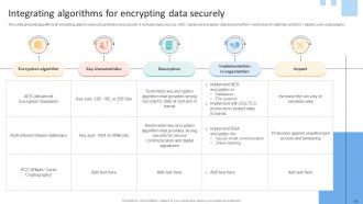 Data Lifecycle Management To Enhance Flow And Quality Of Organizational Information Complete Deck Unique Adaptable