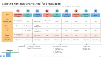 Data Lifecycle Management To Enhance Flow And Quality Of Organizational Information Complete Deck Professional Adaptable