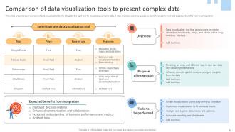 Data Lifecycle Management To Enhance Flow And Quality Of Organizational Information Complete Deck Interactive Adaptable