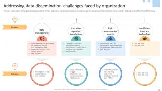 Data Lifecycle Management To Enhance Flow And Quality Of Organizational Information Complete Deck Informative Adaptable