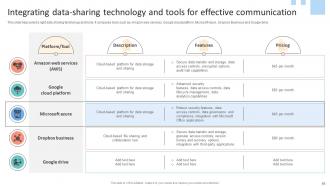 Data Lifecycle Management To Enhance Flow And Quality Of Organizational Information Complete Deck Analytical Adaptable