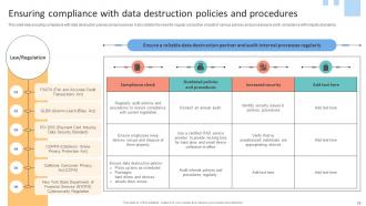 Data Lifecycle Management To Enhance Flow And Quality Of Organizational Information Complete Deck Images Pre-designed