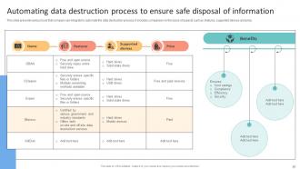 Data Lifecycle Management To Enhance Flow And Quality Of Organizational Information Complete Deck Good Pre-designed