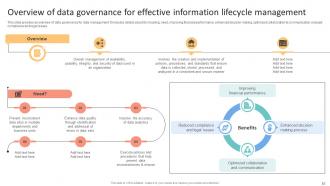 Data Lifecycle Management To Enhance Flow And Quality Of Organizational Information Complete Deck Content Ready Pre-designed