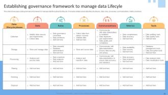 Data Lifecycle Management To Enhance Flow And Quality Of Organizational Information Complete Deck Downloadable Pre-designed